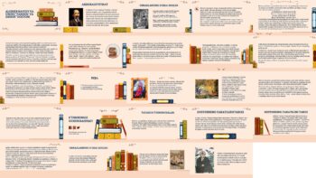 ALISHER NAVOIY VA UNING “FARHOD  VA SHIRIN” DOSTONI