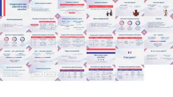 Comparaison des adjectifs et des adverbes
