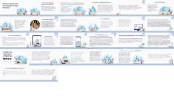 Different approaches to teaching a foreign language