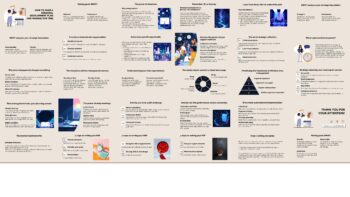 HOW TO MAKE A PERSONAL DEVELOPMENT PLAN AND MANAGE OUR TIME