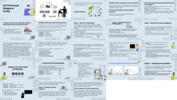 IELTS Process Diagram Essay