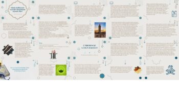 Islom mafkurasi va arab-musulmon siyosiy fikri