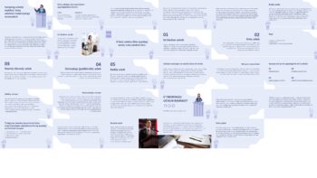 Nutqning uslubiy shakllari Nutq uslublari madaniyatiga munosabati