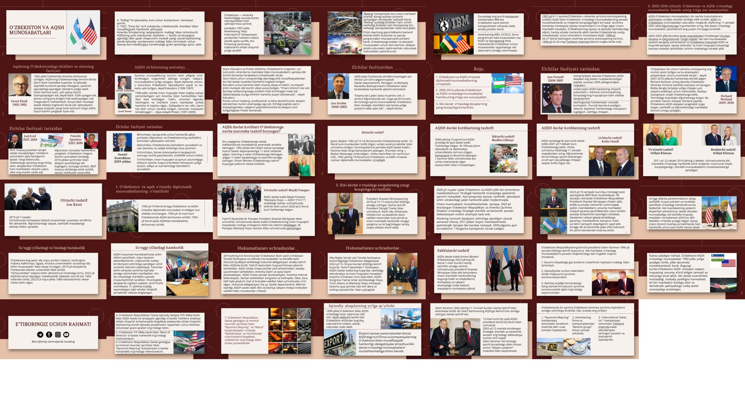 O‘ZBEKISTON-VA-AQSH-MUNOSABATLARI