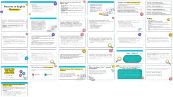 Passives in English Grammar