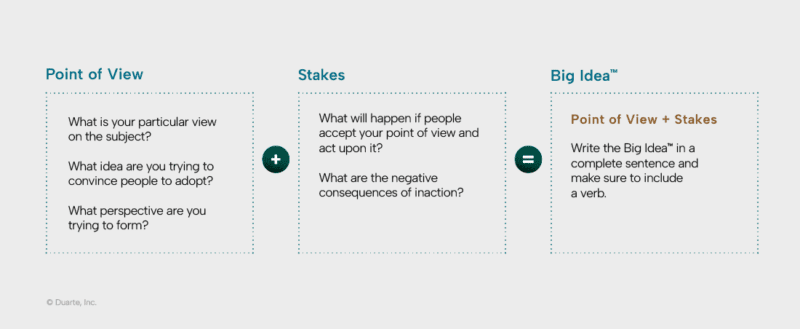 Duarte Big Idea umumiy ko'rinishi grafik