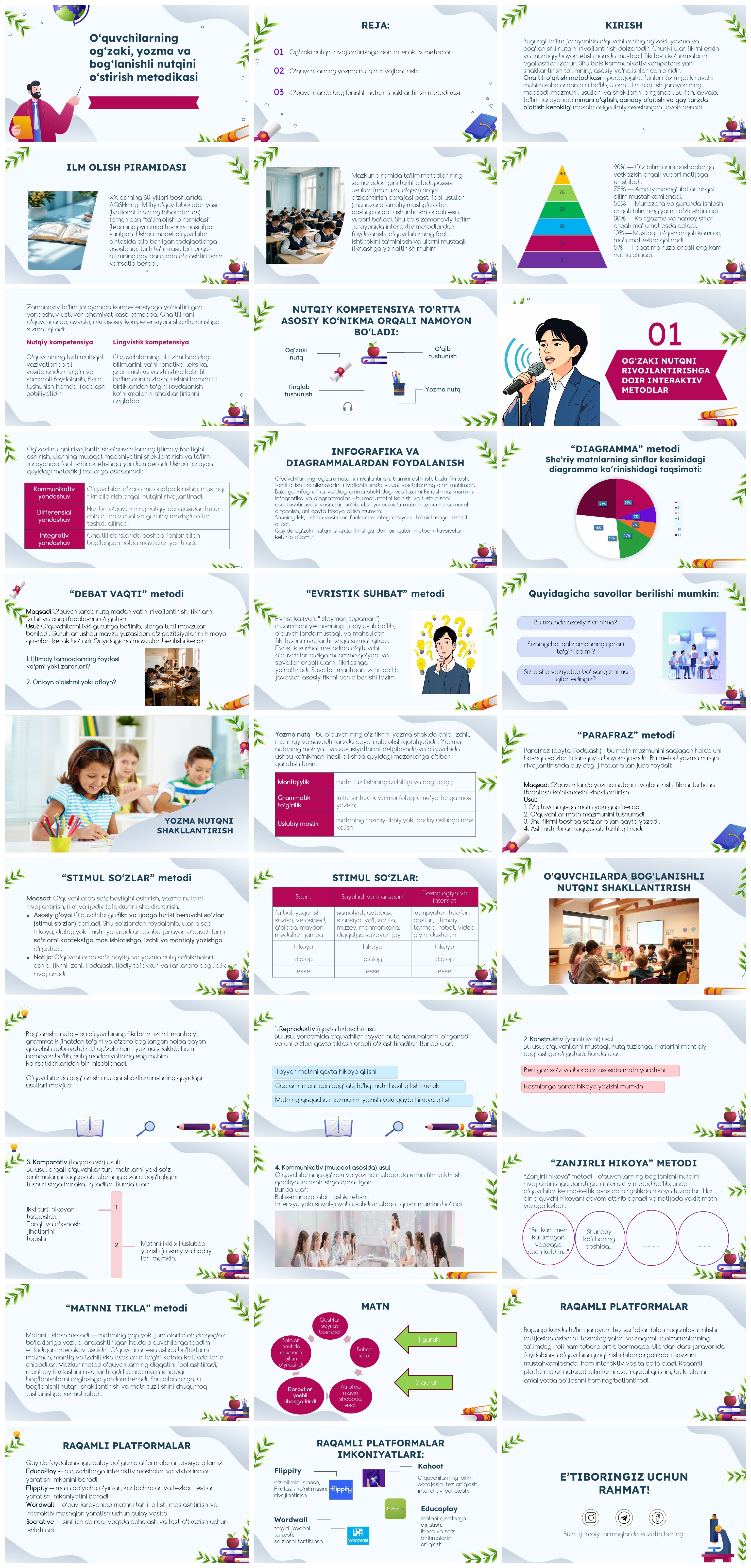 Oʻquvchilarning ogʻzaki, yozma va bogʻlanishli nutqini oʻstirish metodikasi