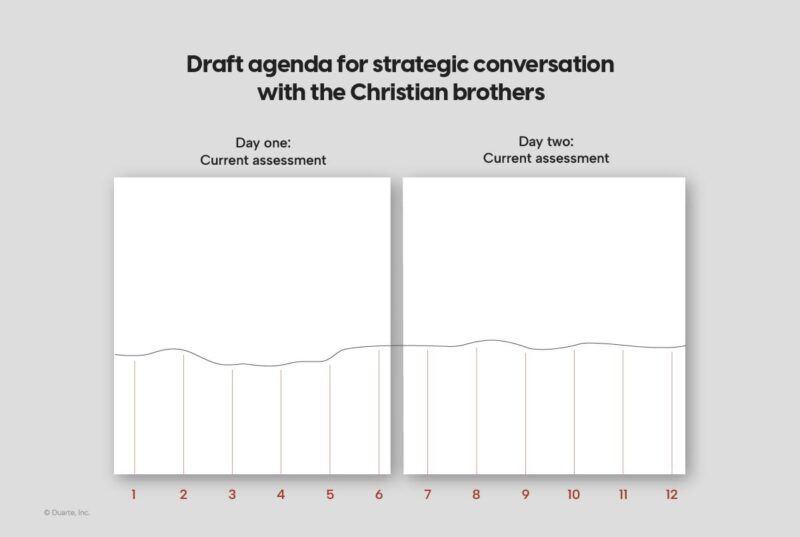 Strategik suhbatlar uchun Sparklines-dan foydalanish De La Salle kun tartibining strategik jadvali loyihasi