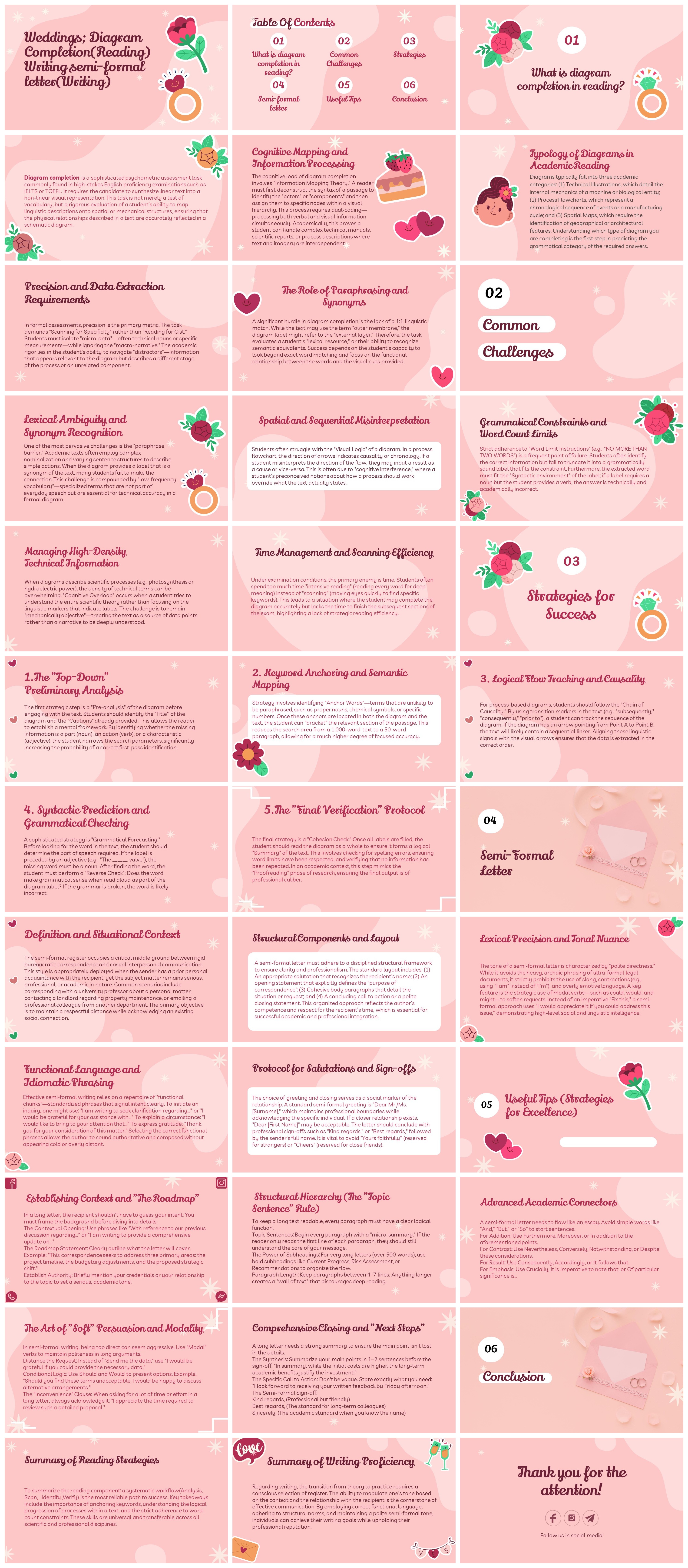 Weddings. Diagram Completion(Reading) Writing semi-formal letter(Writing)