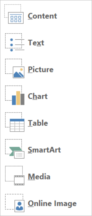 PowerPoint Insert Placeholder ochiladigan ro'yxati