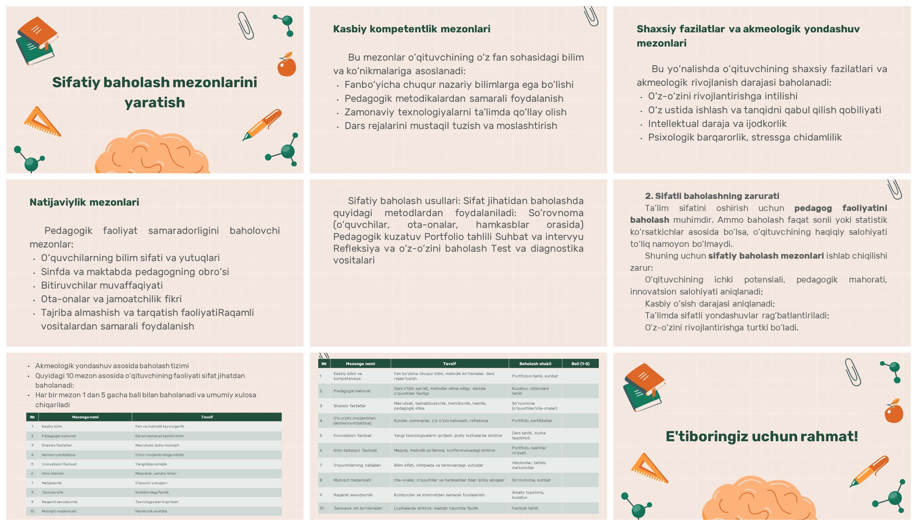 Pedagogik akmeologiyada sifatiy baholash mezonlari