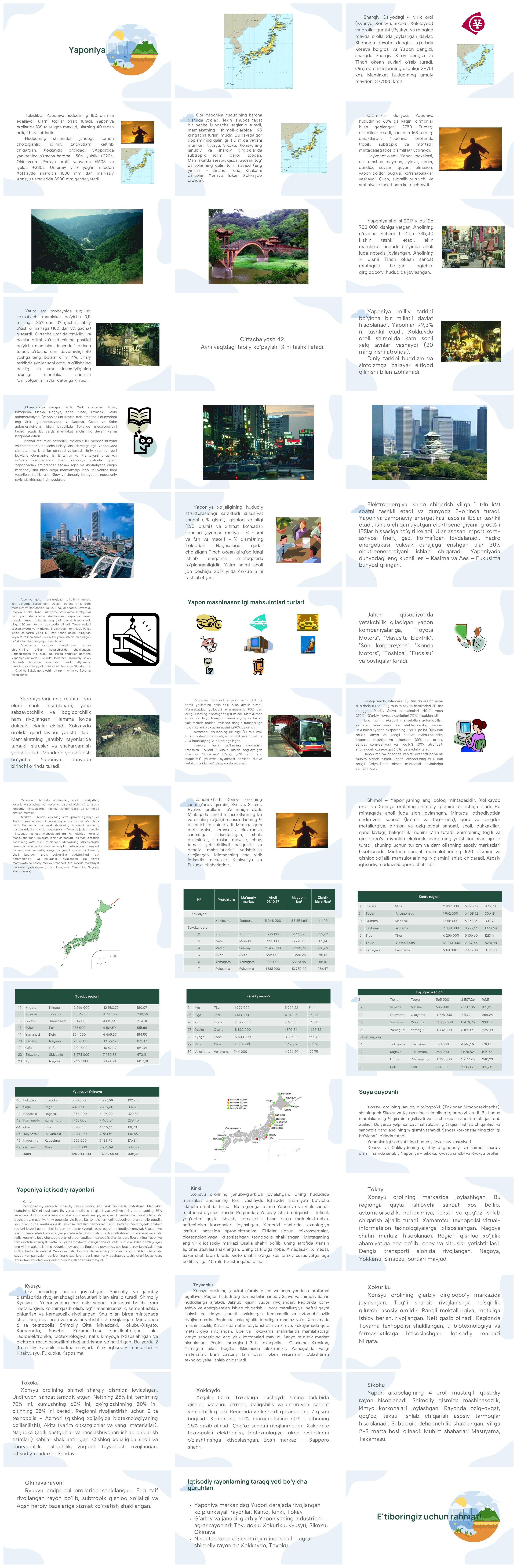 Yaponiya geografiyasi va iqlimi